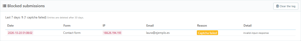 Log of blocked submissions